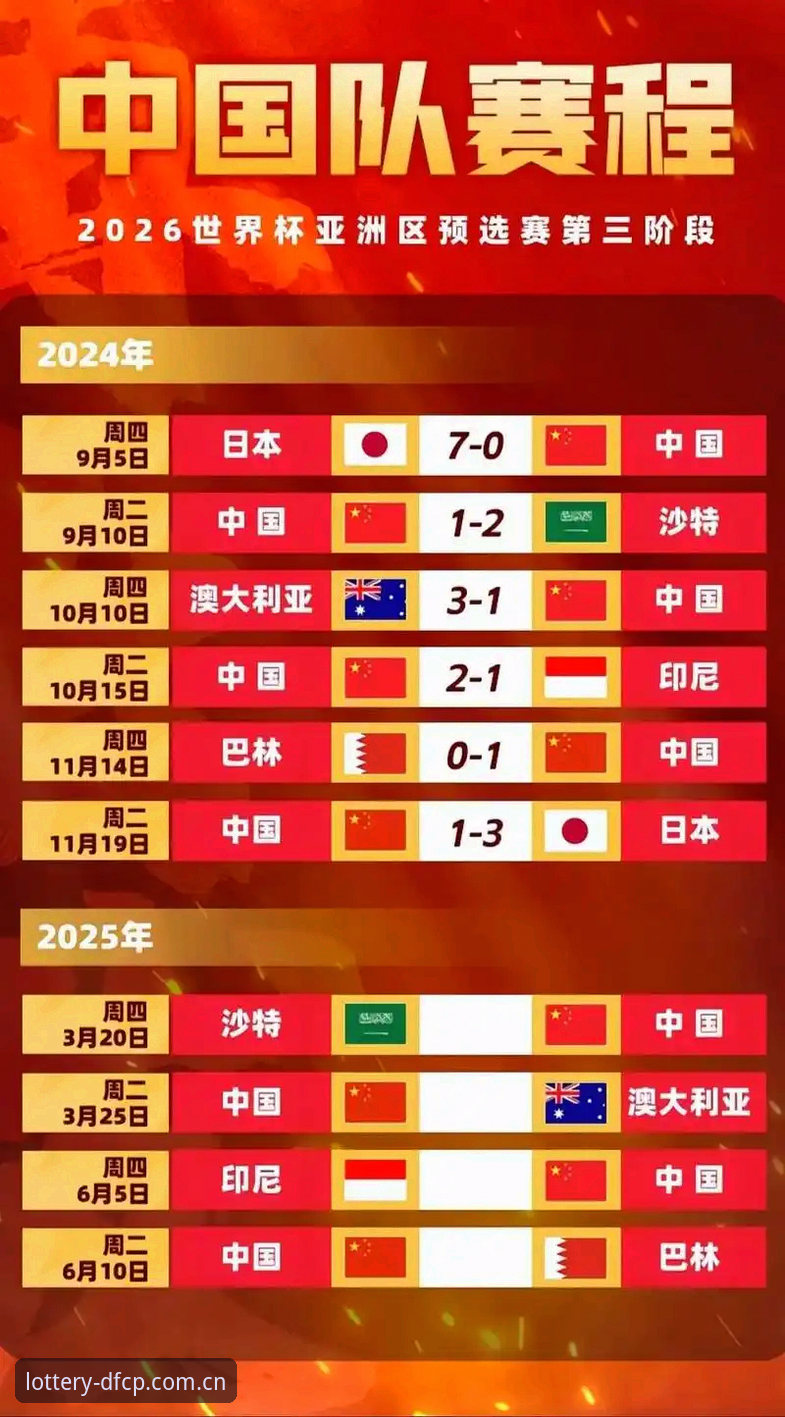 2026世界杯观赛完整指南：通过大发彩票平台见证66队扩军变革